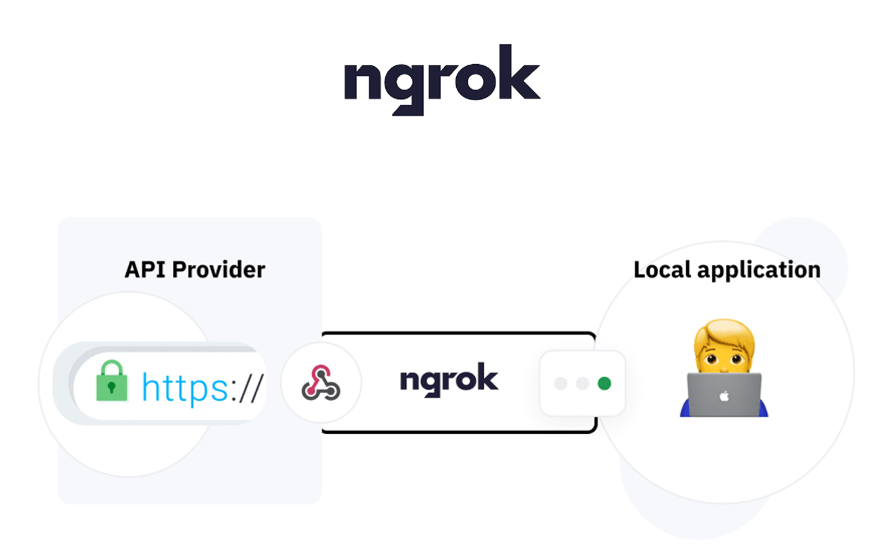 How to test webhook on localhost using ngrok